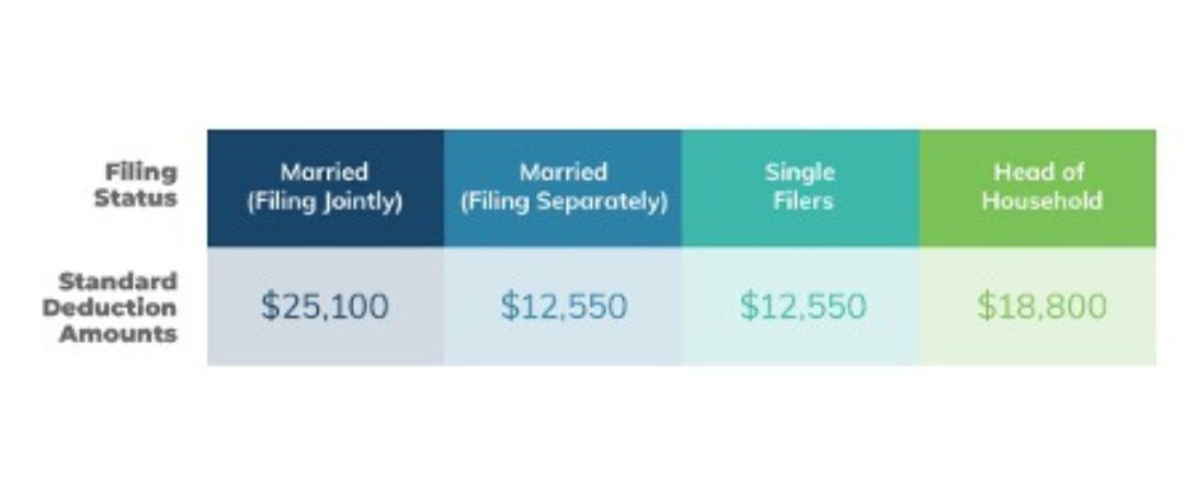 Income Taxes