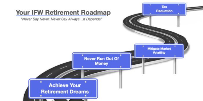 Planning Your Retirement Roadmap