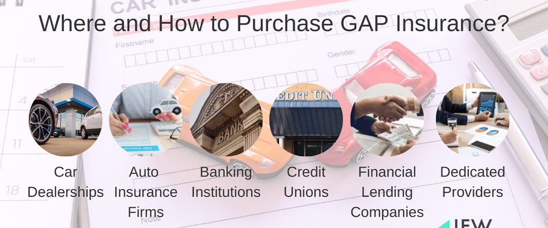 Where and How to Purchase