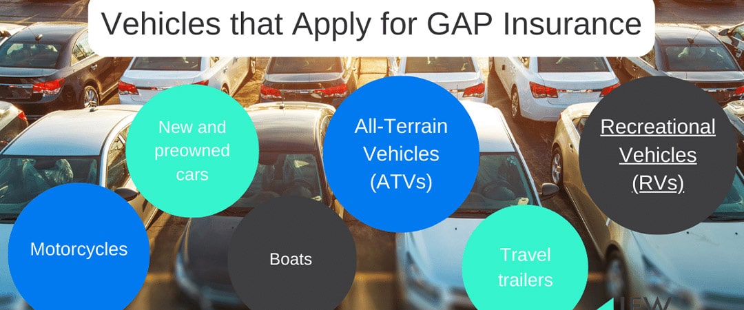 Types of Vehicles Covered by GAP