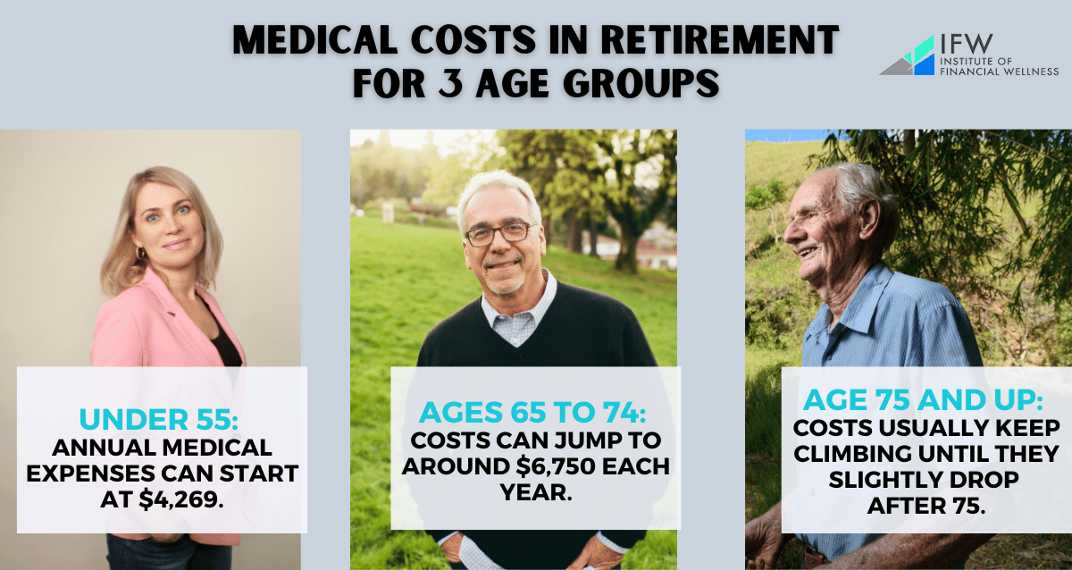 Medical costs in retirement for different age groups